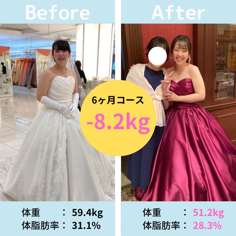 -8.2kg！Before &After